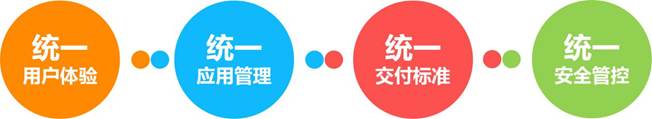 1519285911861506.jpg 说明: 统一标准