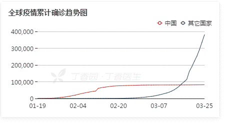 1585365637308668.gif 疫情图